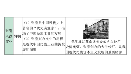 從實業(yè)救國到文化革新 中國近代經濟、社會生活與教育文化的轉型之路